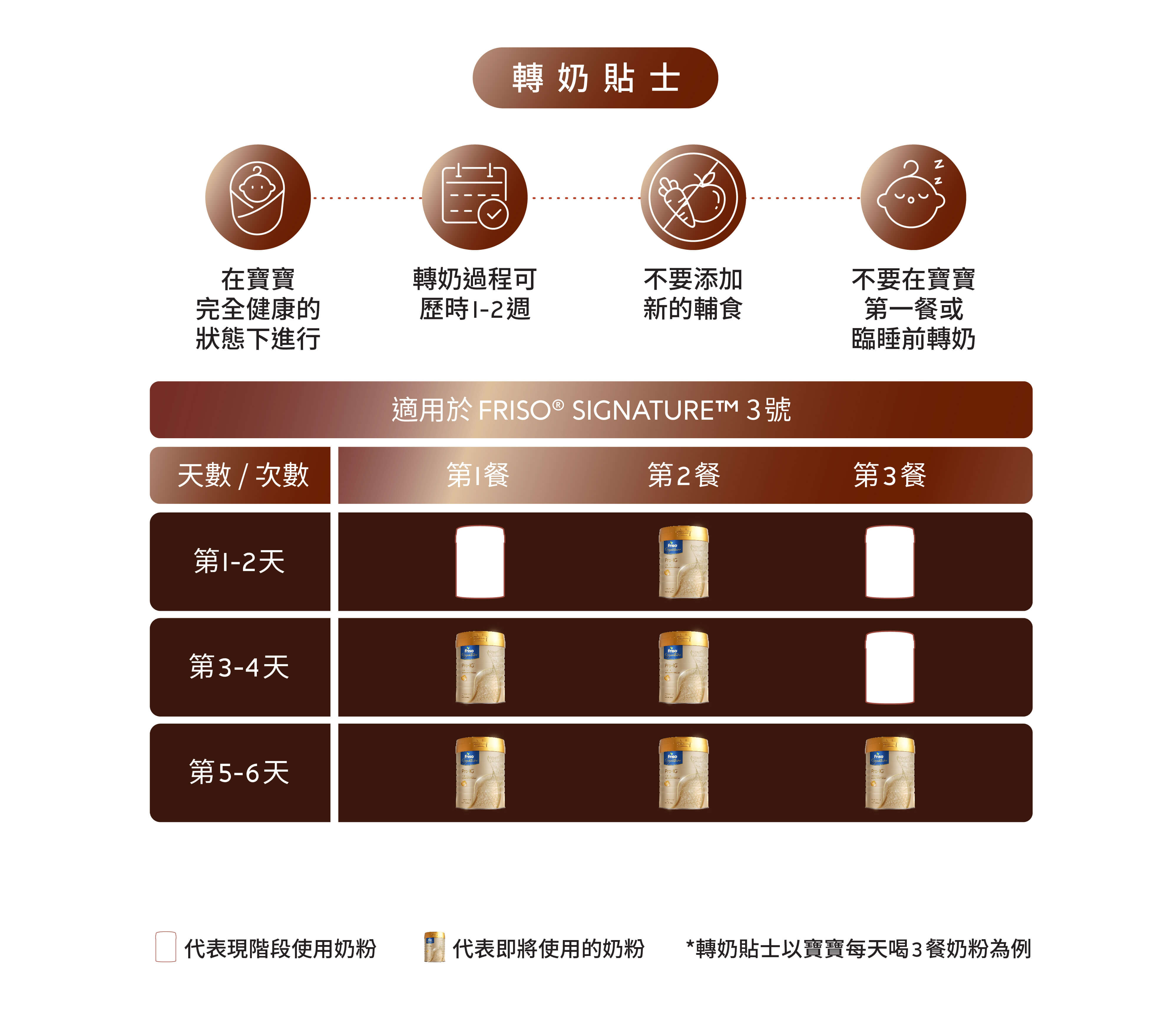 轉奶貼士
