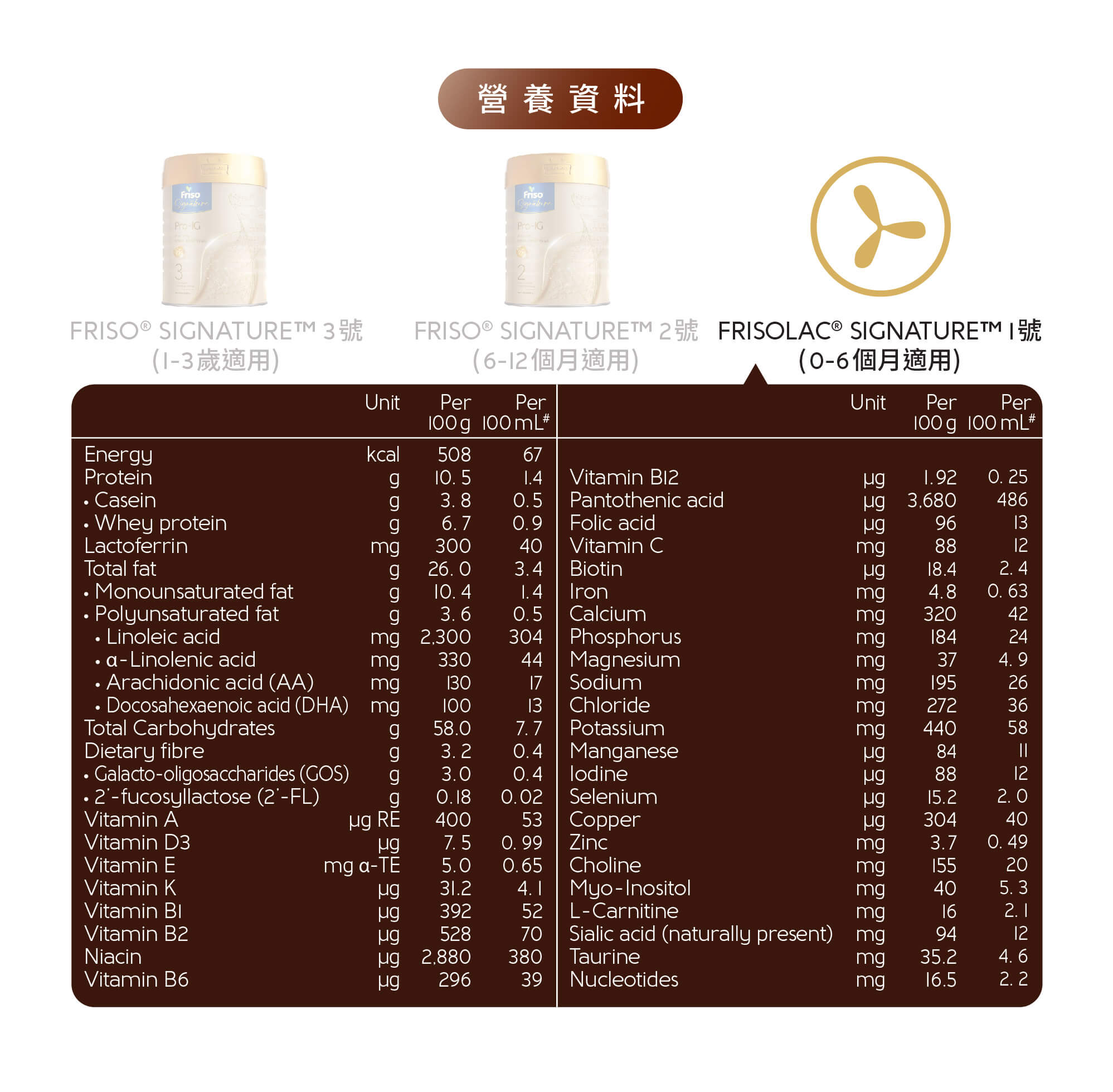 營養資料