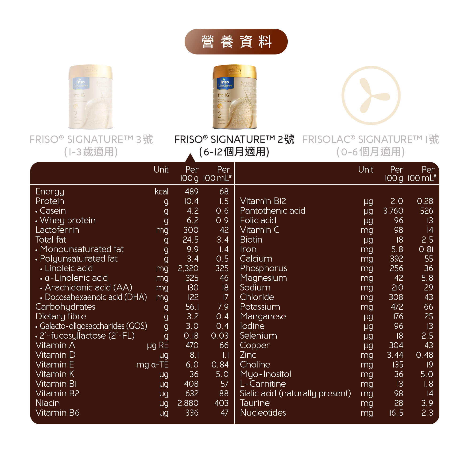 營養資料