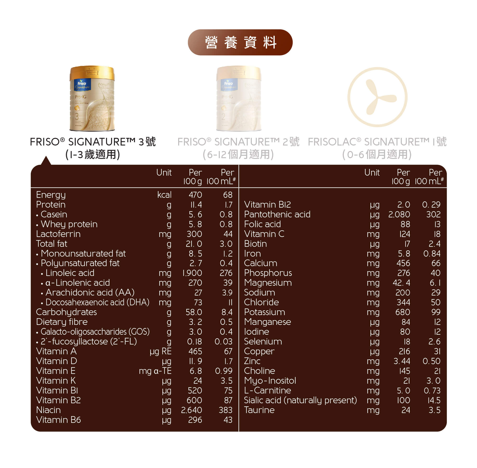 營養資料